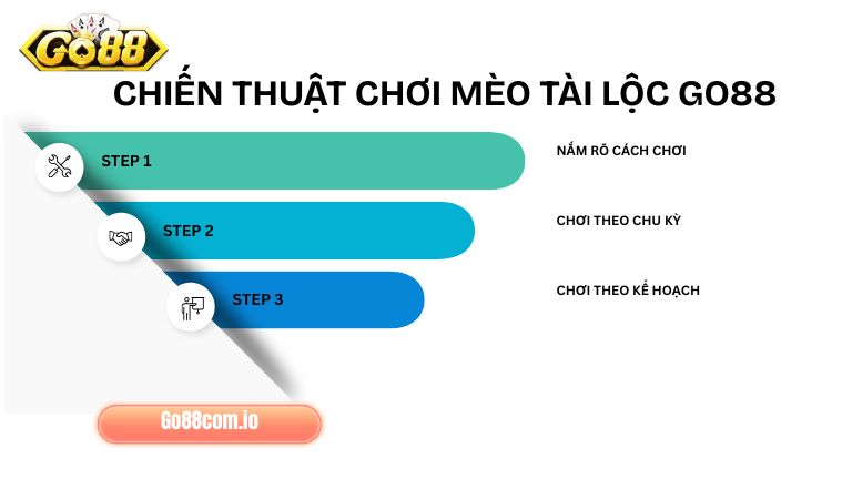 Áp dụng triệt để các chiến thuật nhằm rinh về vô số thưởng lớn trong Mèo Tài Lộc