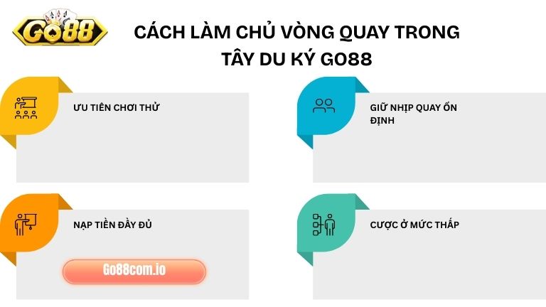 Áp dụng triệt để kinh nghiệm hay giúp người chơi làm chủ vòng quay tại Tây Du Ký