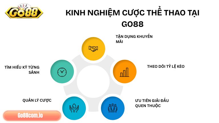 Chơi cược thể thao tại Go88 thêm hiệu quả khi anh em nằm lòng kinh nghiệm hay