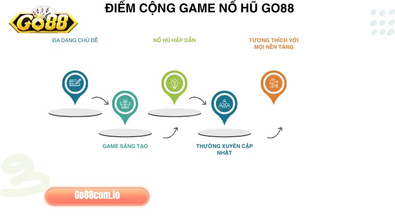 Game nổ hũ Go88 mang đến sân chơi giải trí không giới hạn cho anh em