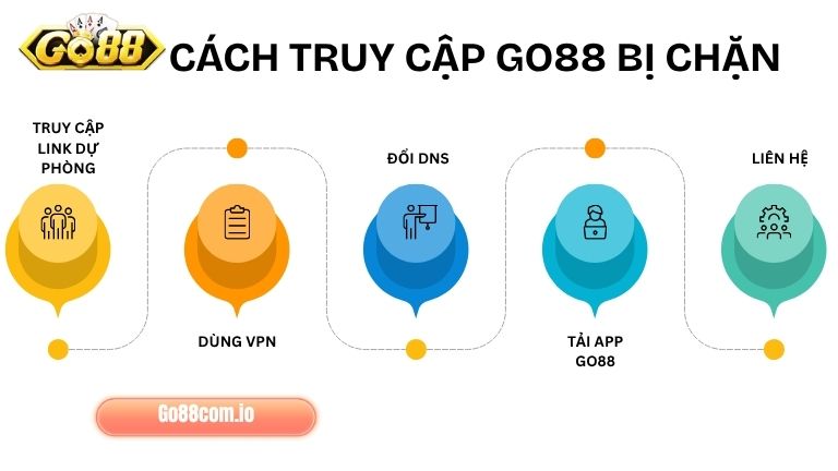 Hướng dẫn truy cập Go88 khi bị chặn chi tiết ai cũng có thể làm được