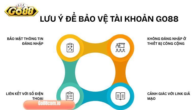 Muốn bảo vệ tài khoản Go88 anh em cần lưu ý tới một số vấn đề quan trọng