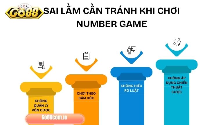 Muốn chơi Number Game hiệu quả cần tránh xa sai lầm thường gặp