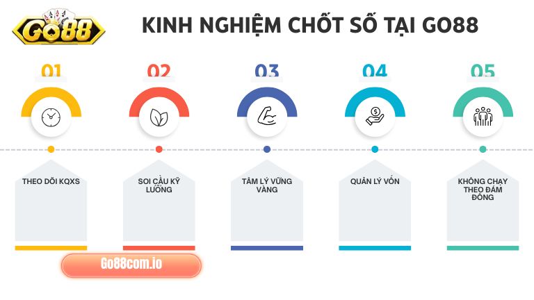 Muốn chốt số chuẩn tại lô đề Go88 anh em cần nằm lòng một số kinh nghiệm hay
