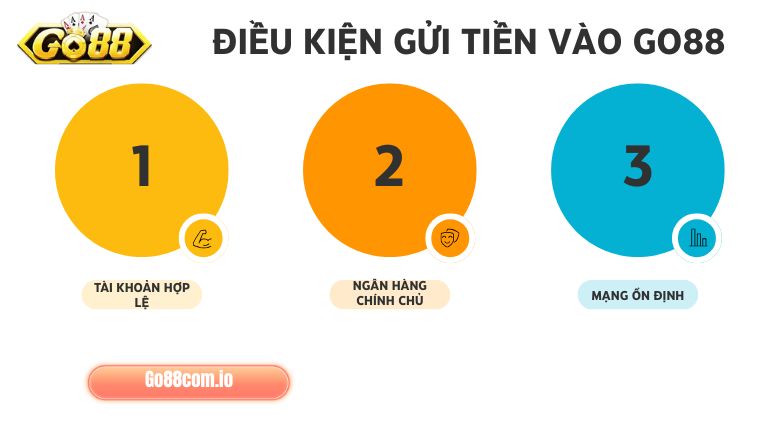 Muốn gửi tiền tại Go88 người chơi cần đáp ứng một số điều kiện quan trọng